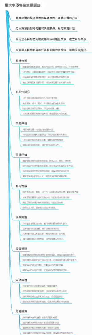 重大事项决策主要哪些