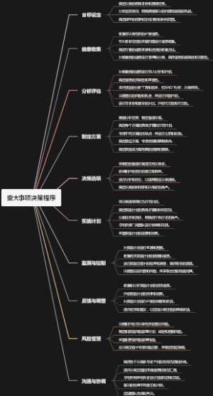 重大事项决策程序