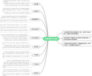 企业哪些属于重大决策