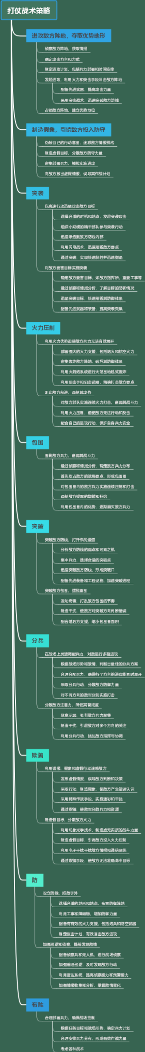 打仗战术策略