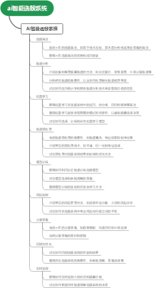 ai智能选股系统