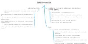 品牌名和logo的区别