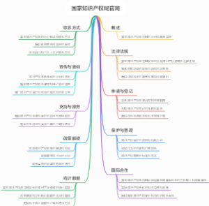 国家知识产权局官网