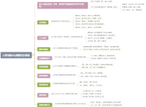 人际沟通冰山模型包含哪些
