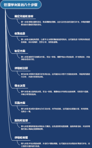 管理学决策的八个步骤