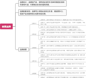 要素品牌
