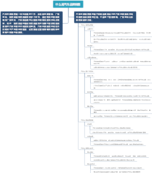 什么是汽车品牌销售