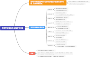 管理学决策的含义和主要步骤