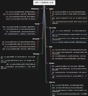 列举十个品牌的核心价值