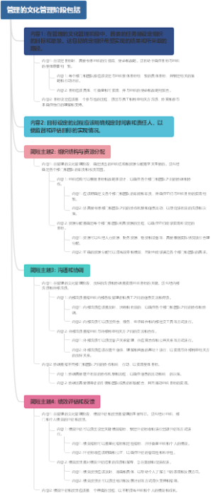 管理的文化管理阶段包括