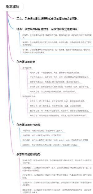 杂志媒体
