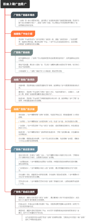 百度上做广告推广