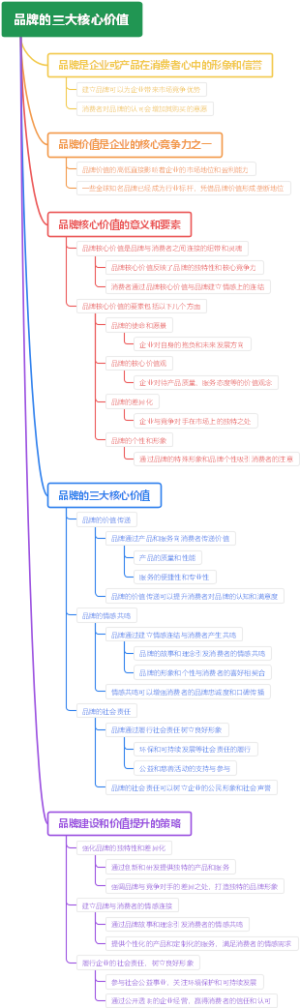 品牌的三大核心价值