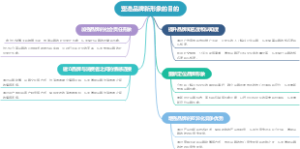 塑造品牌新形象的目的