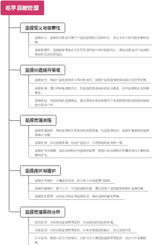 吃乎品牌管理