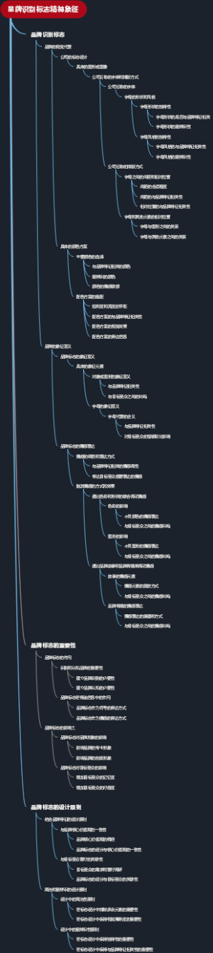 品牌识别标志精神象征