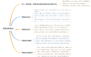 预算法的地位