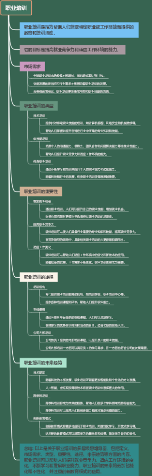 职业培训