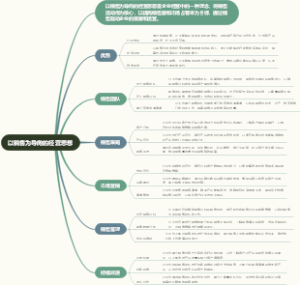 以销售为导向的经营思想
