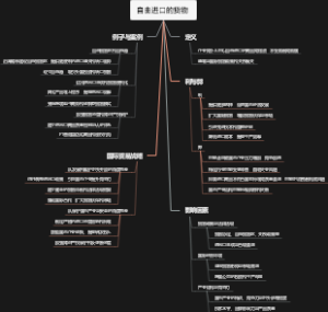 自由进口的货物