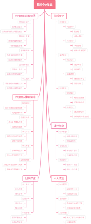 作业的分类