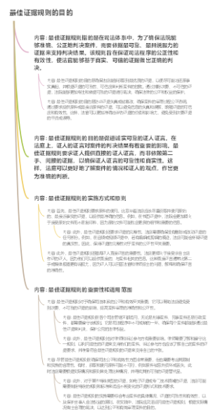最佳证据规则的目的