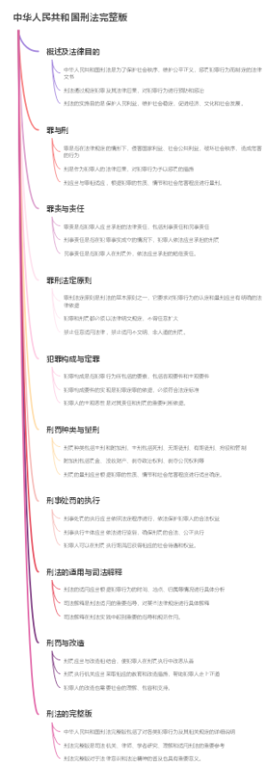 中华人民共和国刑法完整版