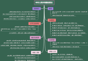 中华人民共和国征管法