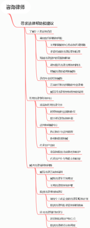 咨询律师