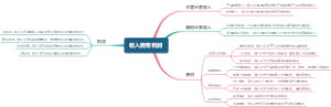 收入费用利润