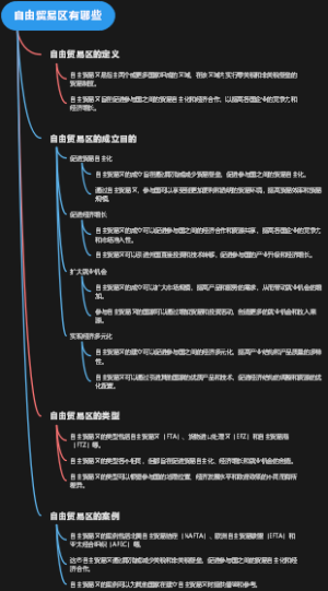 自由贸易区有哪些
