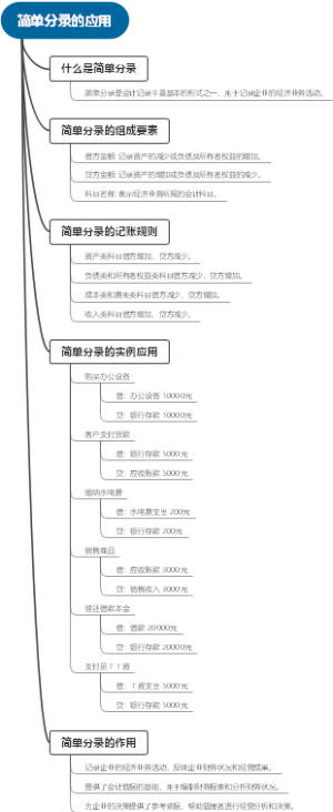 简单分录的应用