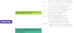 作品版权登记注册