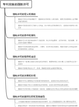 专利实施的强制许可