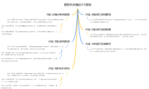 管理学决策的六个原则
