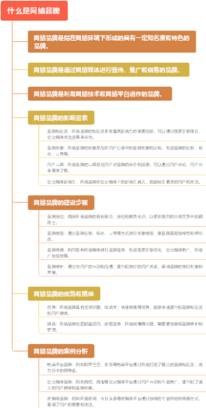 什么是网络品牌