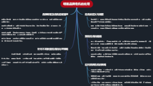 明星品牌危机的处理