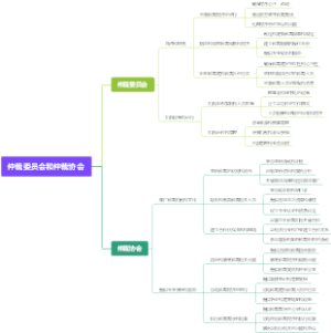 仲裁委员会和仲裁协会