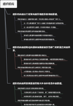 组织机构