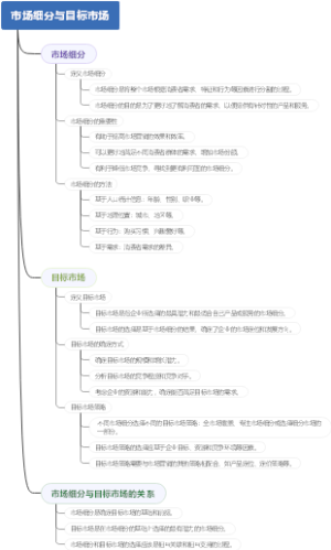 市场细分与目标市场