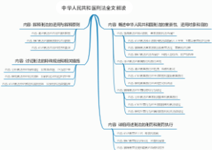 中华人民共和国刑法全文解读