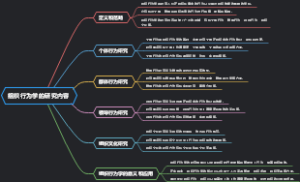 组织行为学的研究内容