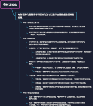 专利证券化