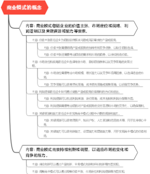 商业模式的概念