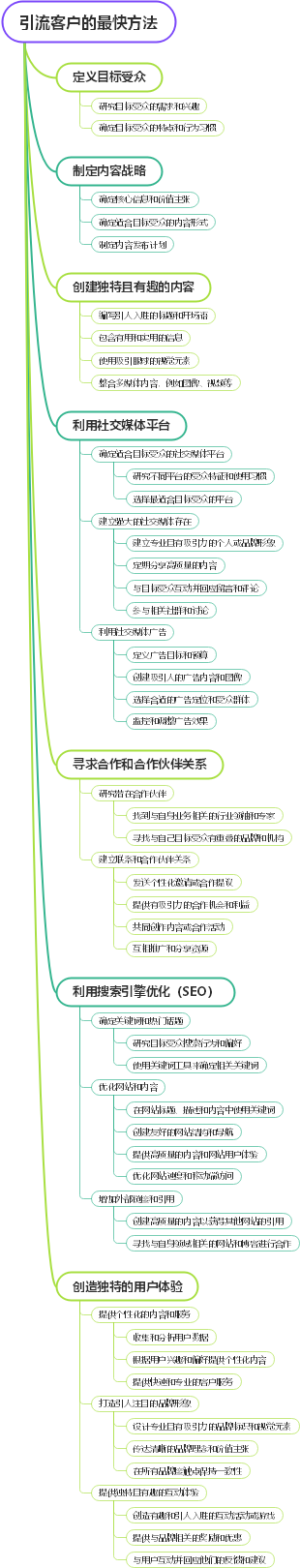 引流客户的最快方法