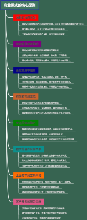 商业模式的核心原则