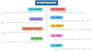电子零售系统的商业模式