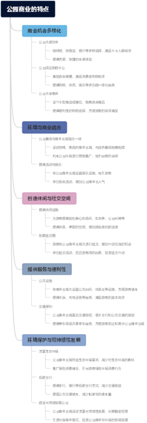 公园商业的特点