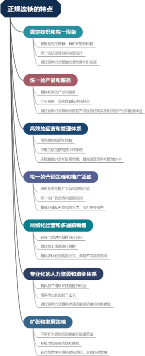 正规连锁的特点