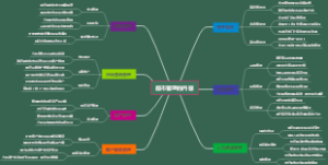 超市管理的内容